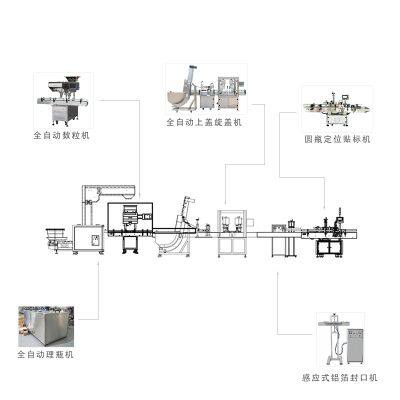 Drugpackaging assembly line Pharmaceuticals industrypackaging production line