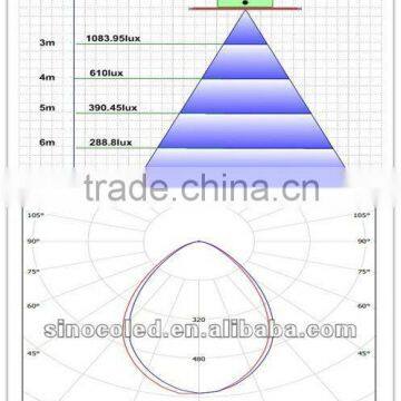 Good Quality 120w Gas Station Led Canopy Explosion Proof Lights photo-4
