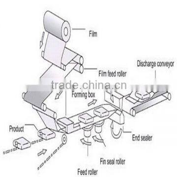 Full Automatic Sugar Packing Machine With Factory Price for Sale photo-3