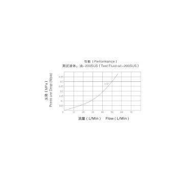 ZJ-YCT ISO5675 Steel Agricultural Interchange Hydraulic Coupler photo-3