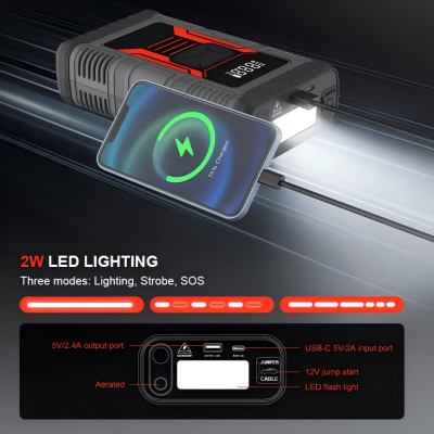 All-in-1 Roadside Tool Integrates a Car Jump Starter, Tire Inflator, Warning Light, Flashlight, Pressure Gauge, Air Pump, Ball Pump, and Power Bank