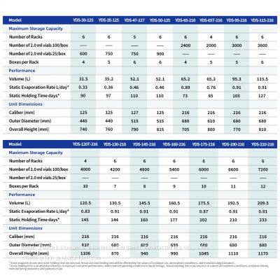TcCryo Laboratory Liquid Nitrogen Tank 175L Cryo Canister Sales United Arab Emirates photo-5