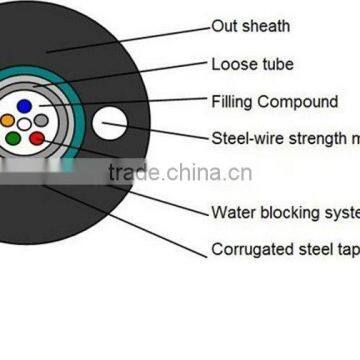 china oem factory 1core to 288core fiber optic cable