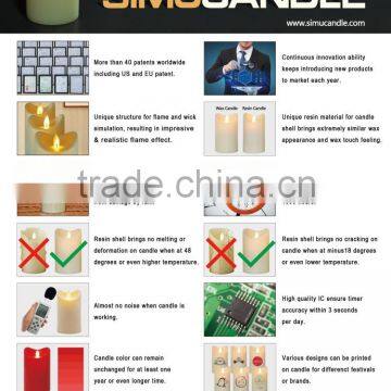 Wax Led Candle Light With Realistic Flame,remote Control and USA,EU Patent Quality Choice photo-2