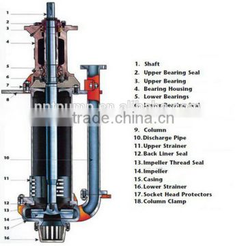 Standard and non-standard Centrifugal Slurry Submersible Pump