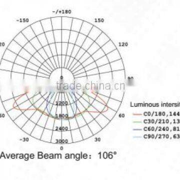 CE Certificated IP65 LED Light Source Aluminum Alloy Led-tunnel-lights
