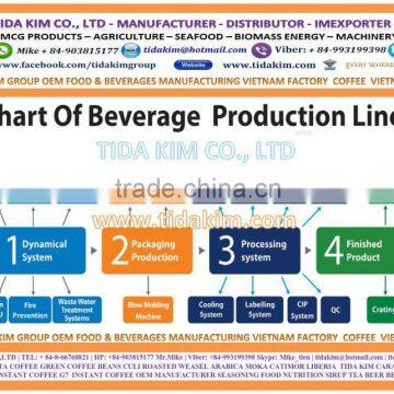 MANUFACTURER VIETNAM COFFEE -OEM BRANDED NAME - TIDA KIM ROBUSTA FREEZE SPRAY DRIED - 3 IN 1 -AGGLOMERATED ROASTED photo-4