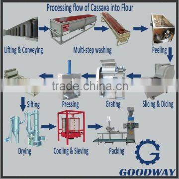 High Quality Ghana Cassava Flour Milling Machine for Sale photo-4