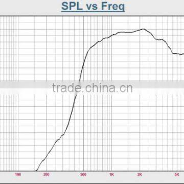 SPH-710T Waterproof 10W 5W 2.5W Public Address Horn Speaker photo-4