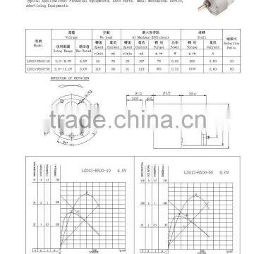 New Product Professional Brush 12v Gear dc Motor photo-3