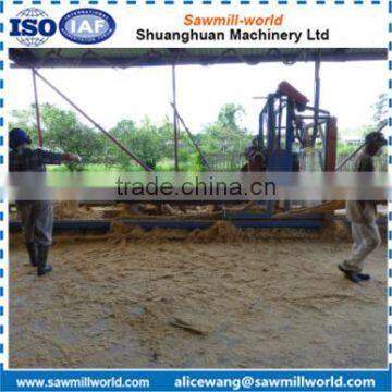 Shuanghuan wood cutting machine manufacture wood circular sawing blades angle sawmill machine