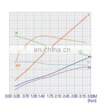 Pallet Truck Power Units Permanent Magnet 12v 800w dc Motor 3200rpm photo-6