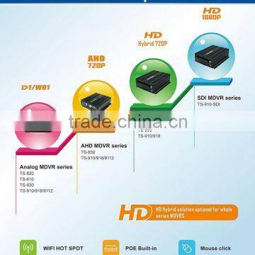 4 CHANNEL HARD DISK G Sensor H 264 MOBILE VEHICLE MDVR (GPS+Wi-Fi) photo-5