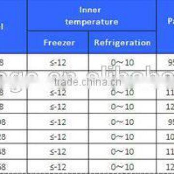 SD-258 Open Top Refrigerator,open Showcase Refrigerator Icecream Fruit Gas Chest Freezer photo-6