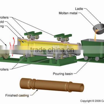 huge pipe for winding sheet of aluminum