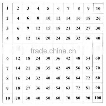 Preschool educational toys of pthagoras board control chart