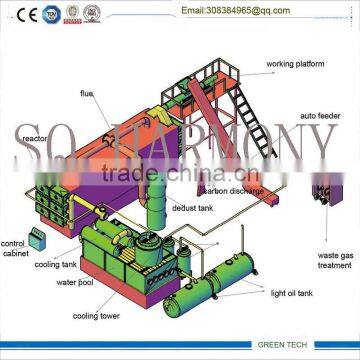 Medcal Waste Reining to Fuel Oil Continuous Pyrolysis Machine photo-5