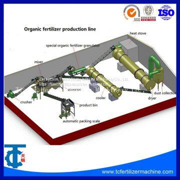 High Quality Organic Fertilizer Production Line