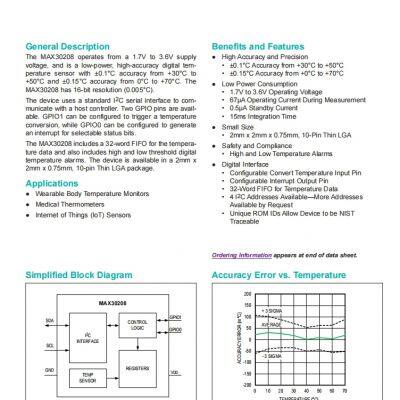 MAX30208CLB+T сенсор температуры LGA-10