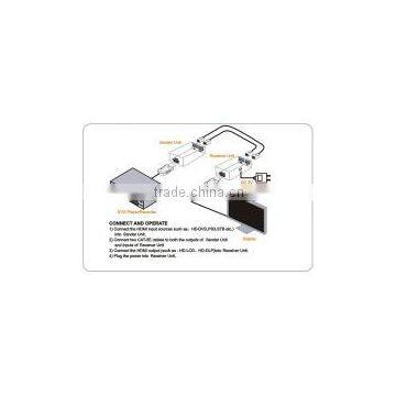 161 Cable VGA to BNC