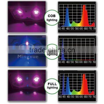 Full Spectrum Led 370W Hydroponic System Led Grow Light With UV&IR photo-6