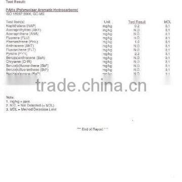 SGS testing report for webbing 2