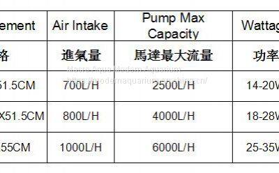 Macro Aqua Titanium Square Skimmer TSN-20/25/35 photo-5