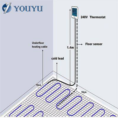 230v Under Concrete Floor Underfloor Heating photo-4