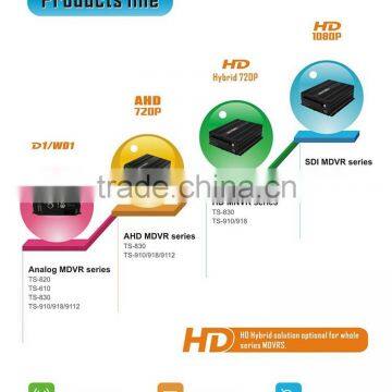 Teswell 4CH SDI 1080P Mobile Dvr MNVR With 3G Gps Wifi photo-4