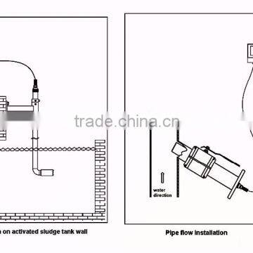 Online Sludge Concentration Meter/Applicat for Power Plant- Mortar Sedimentation Tank photo-4