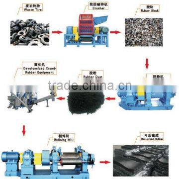Rubber Refiner Mixing Mill Reclaimed Rubber Equipment photo-2