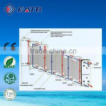 Alliance High Quality Plate Tube Evaporator for Refrigerator photo-3