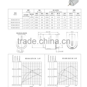 1.5-9.0v dc motor for toys and models