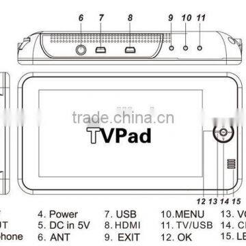 WV-7012HD Cofdm Uav Wireless Video Transmitter 7 Inch Cofdm Transmitter and Receiver Handheld Portable