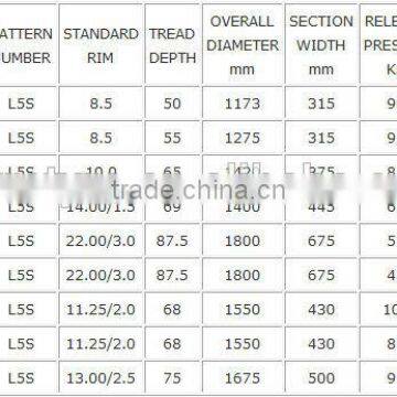 Armour OTR Tire,earthmover Tire,loader Tire,grader Tire,dumpers Tire photo-6