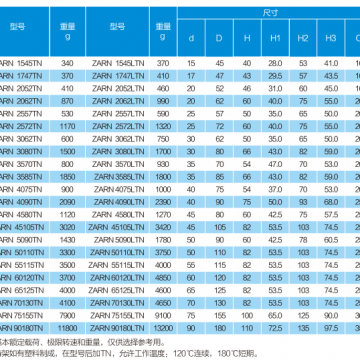 ZARN3570-TN / ZARN3570-TV Needle Roller/axial Cylindrical Roller Bearing/ Ball Screw Support Bearing/ Bearings for Screw Drives photo-5