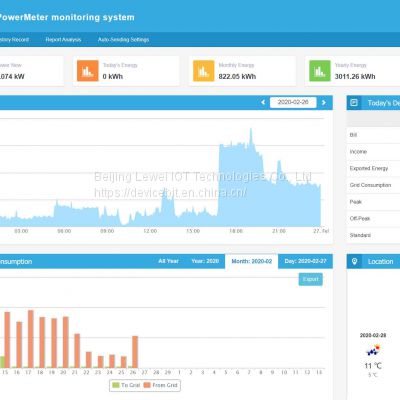 Wireless Energy Power Consumption Meter, Wifi Electricity Usage Meter Monitor