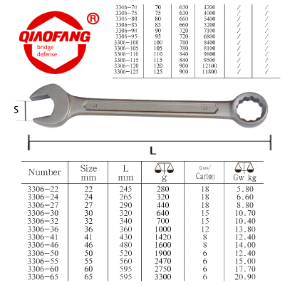German Standard Combination Open-end and Box-end Wrenches, Qiaofang Brand, Made of Special Steel With Complete Specifications photo-3