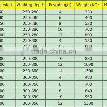 ISO Certificate 4 Ploughs Turnover Plow photo-6