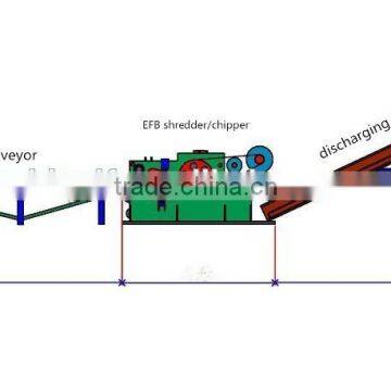 Chipper Machine to Make Oil Palm Short Fiber for Pelletizing--exported to Malaysia, Thailand and Indonesia photo-5