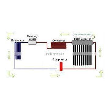 water thermostat