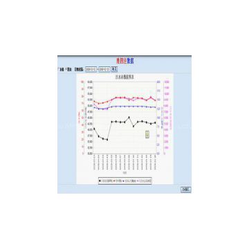 MD801 Automatic Control System for Economic Operation  for Water Injecting Station