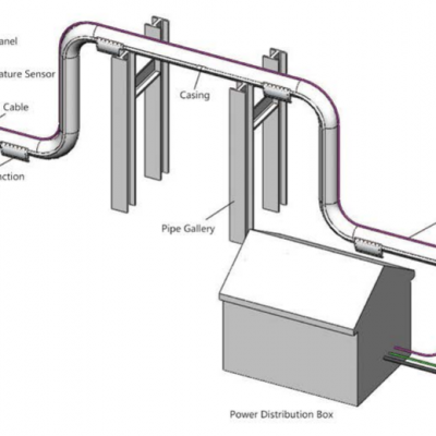 Провод для теплового сопровождения с эффектом скина с максимальной тепловой мощностью 150 Вт, имеющий сертификаты Iecex и EAC