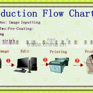 Automatic Digital T-Shirts Printer With Best Price and Best Heads photo-3