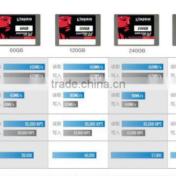 Just Plug and Play SSD 120GB
