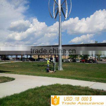 Vertical Axis Wind Generator for Roof Mounted