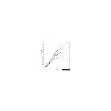 Activated Carbon Powder