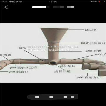 Bowl-shaped & Square Fine Mesh Screen Filter Zirconium Oxide Ceramic Filter Screen photo-3