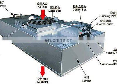 Fan Filter Unit FFU and HEPA Filter for Cleanroom photo-5