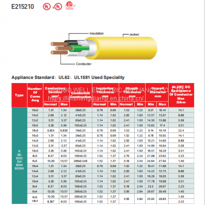 SOOW SOW SW SOO SO S 600V Rubber Flexible Cord UL62 UL1581 Standard photo-4